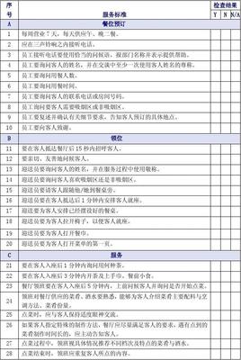 酒店餐饮部服务质量标准 正餐服务的精细化管理与实践